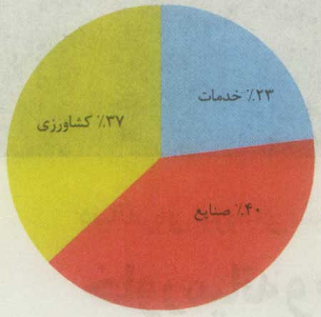 سرزمين محدوديت ها