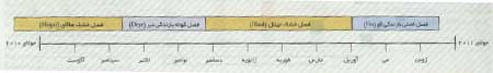 سرزمين گرسنگي