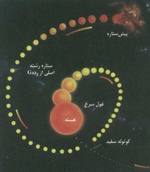 آنجا دما 22 درجه سانتي گراد است!
