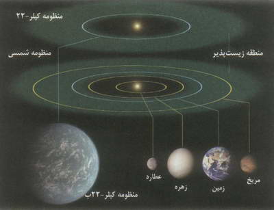 آنجا دما 22 درجه سانتي گراد است!