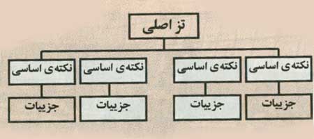 روش هاي علمي يادگيري