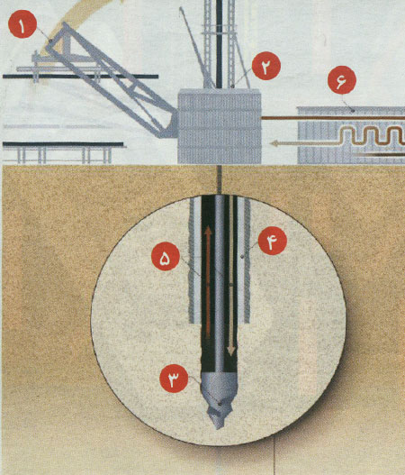 تجهيزات حفاري