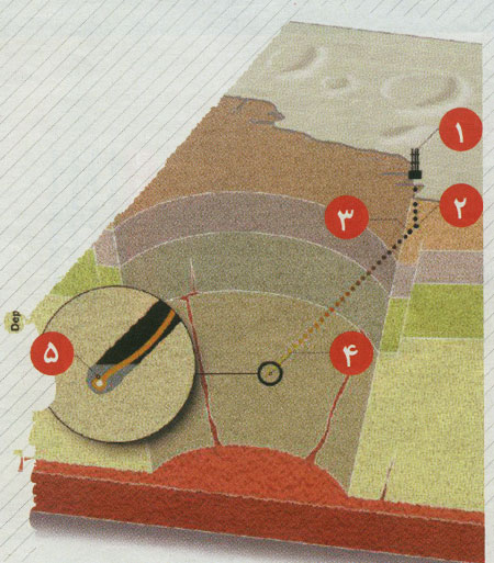 تجهيزات حفاري