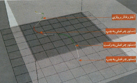 سوسک هاي سايبورگ