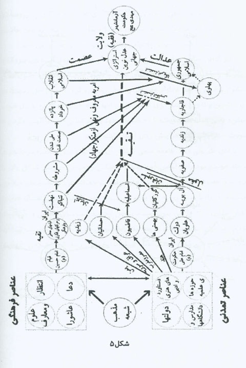 ويژگي هاي فرهنگي و تمدني شيعه (5)