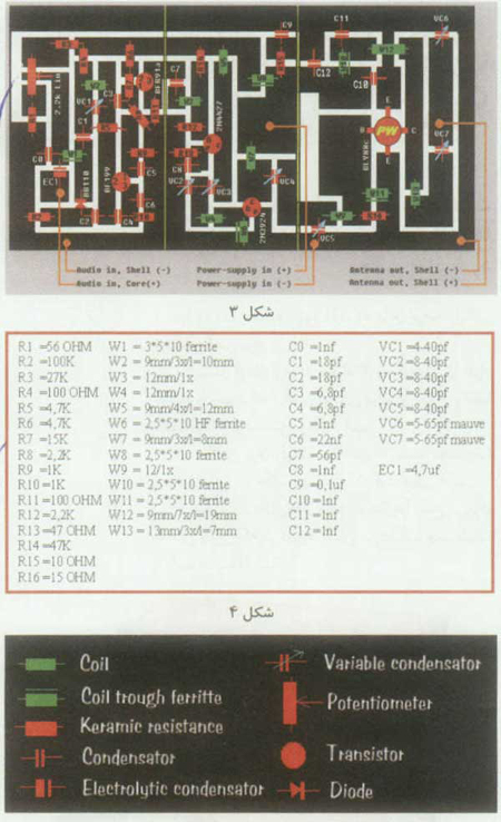 فرستنده اف.ام 15 وات