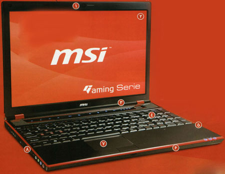 يک سؤال اساسي! 