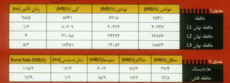 يک سؤال اساسي! 