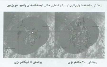 super-Wi-Fi و فضاهاي خالي راديويي