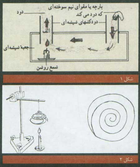 آيا دود مي فهمد از كجا بيرون برود؟