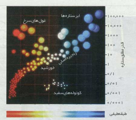 درخشش يک ستاره