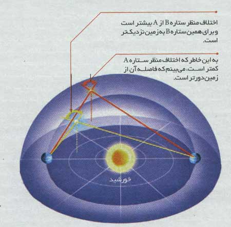 درخشش يک ستاره