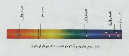 درخشش يک ستاره