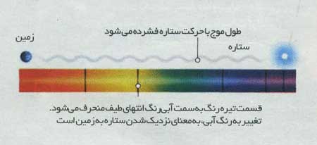 درخشش يک ستاره