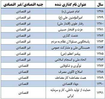 چرا سال91، سال حمایت از تولید ملی شد؟ 