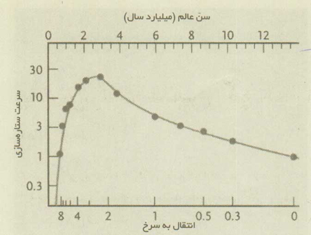يافتن نخستين کهکشان ها