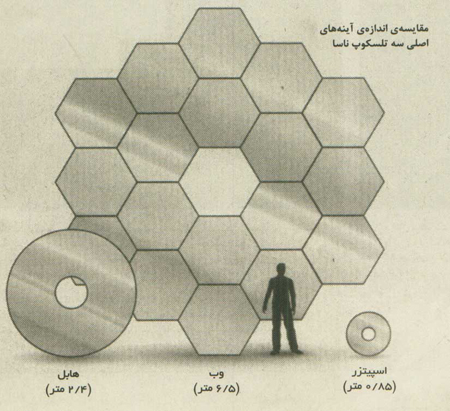 يافتن نخستين کهکشان ها
