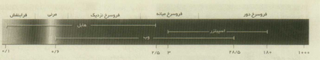يافتن نخستين کهکشان ها