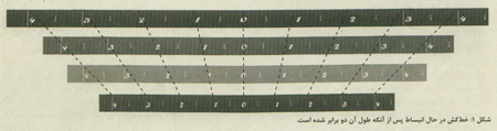 انبساط عالم