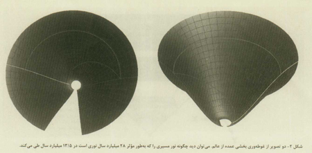 انبساط عالم