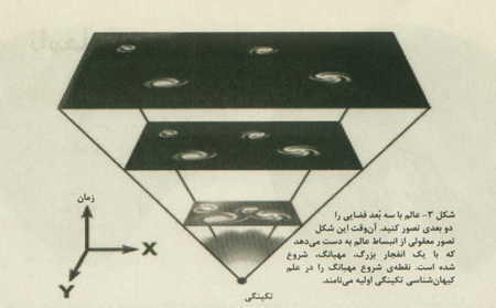 انبساط عالم