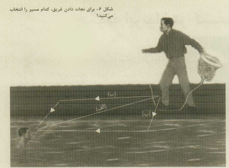 نور هم شکستني است!
