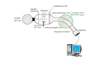  طيف بين جرمي (Mass spectroscope)
