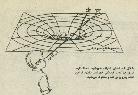 کيهان: فضاي با انحنا