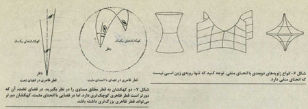 کيهان: فضاي با انحنا