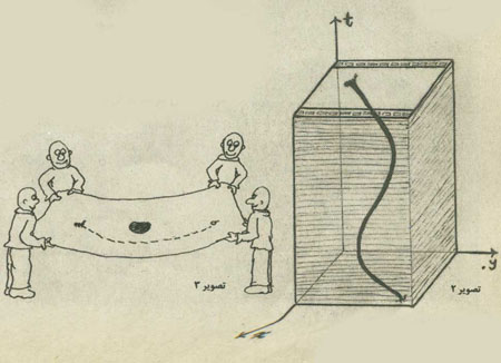 سفر در زمان
