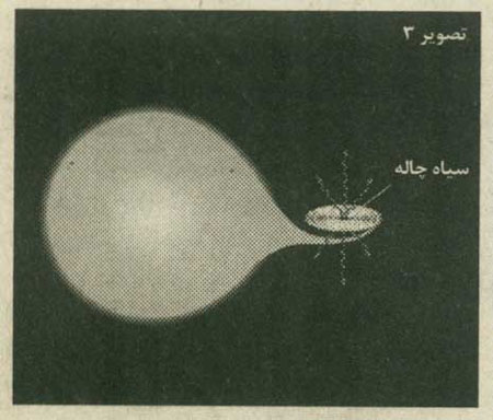 سفر در زمان