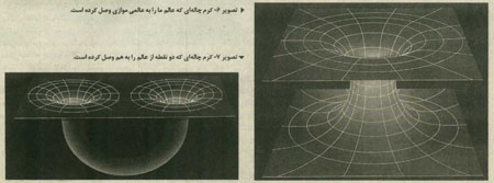 سفر در زمان