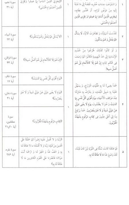 قرآن و صحيفه ي سجاديه؛ درونمايه‌ هاي مشترک (1)