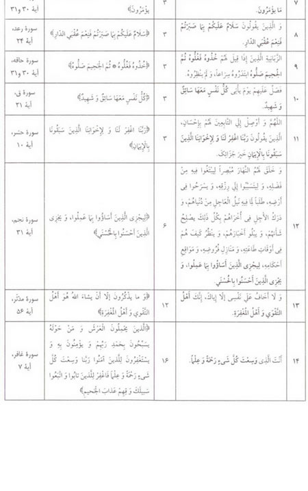قرآن و صحيفه ي سجاديه؛ درونمايه‌ هاي مشترک (1)