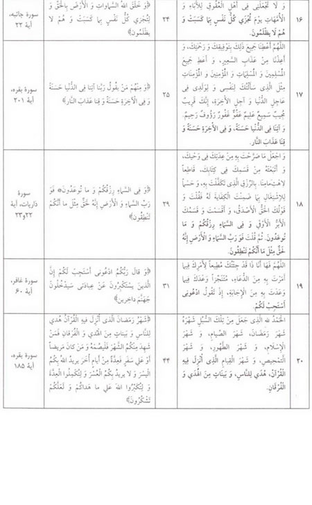 قرآن و صحيفه ي سجاديه؛ درونمايه‌ هاي مشترک (1)