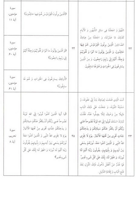 قرآن و صحيفه ي سجاديه؛ درونمايه‌ هاي مشترک (1)