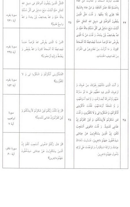 قرآن و صحيفه ي سجاديه؛ درونمايه‌ هاي مشترک (1)