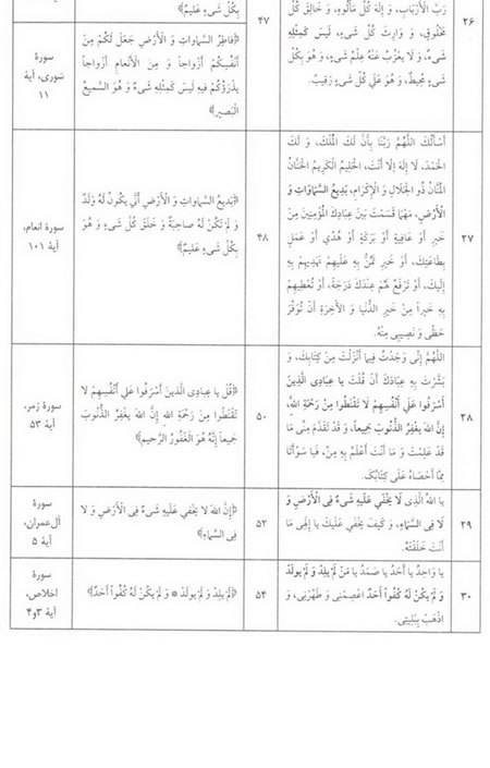 قرآن و صحيفه ي سجاديه؛ درونمايه‌ هاي مشترک (1)