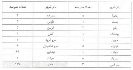 حوزه ي حديثي نيشابور از ابتدا تا اوايل قرن هفتم هجري (1)