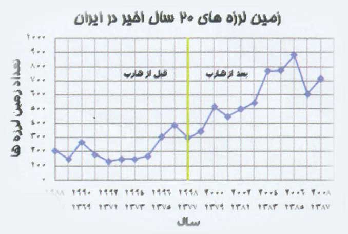هارپ، سلاح آخر الزمان
