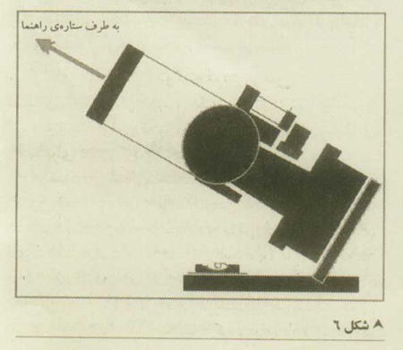نصب کردن تلسکوپ 