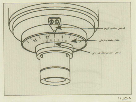 نصب کردن تلسکوپ 