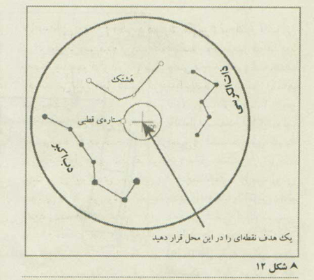 نصب کردن تلسکوپ 