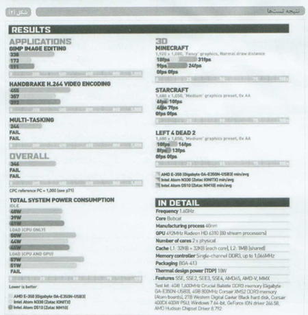 پردازنده AMD Fusion پردازنده AMD Fusion