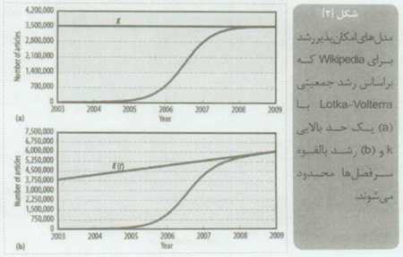 گذشته، حال و آینده Wikipedia گذشته، حال و آینده Wikipedia