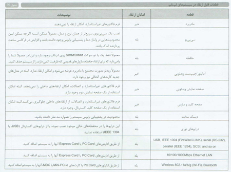 چگونه نوت بوک خود را ارتقاء دهیم.(1) چگونه نوت بوک خود را ارتقاء دهیم.(1)
