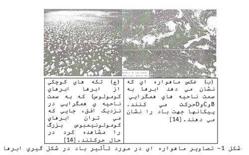 اسرار و معجزات علمي قرآن در مورد آب و آب‌شناسي (1)