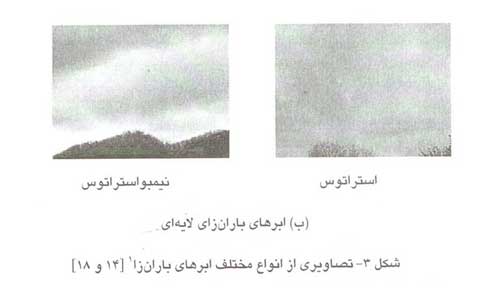 اسرار و معجزات علمي قرآن در مورد آب و آب‌شناسي (1)