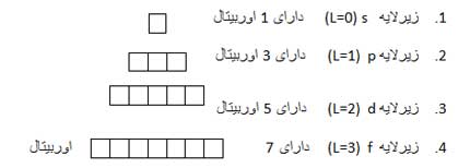 مدل کوانتومی