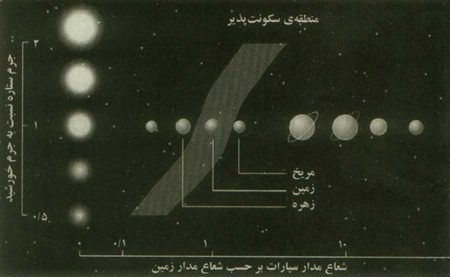 سيارات فراخورشيدي